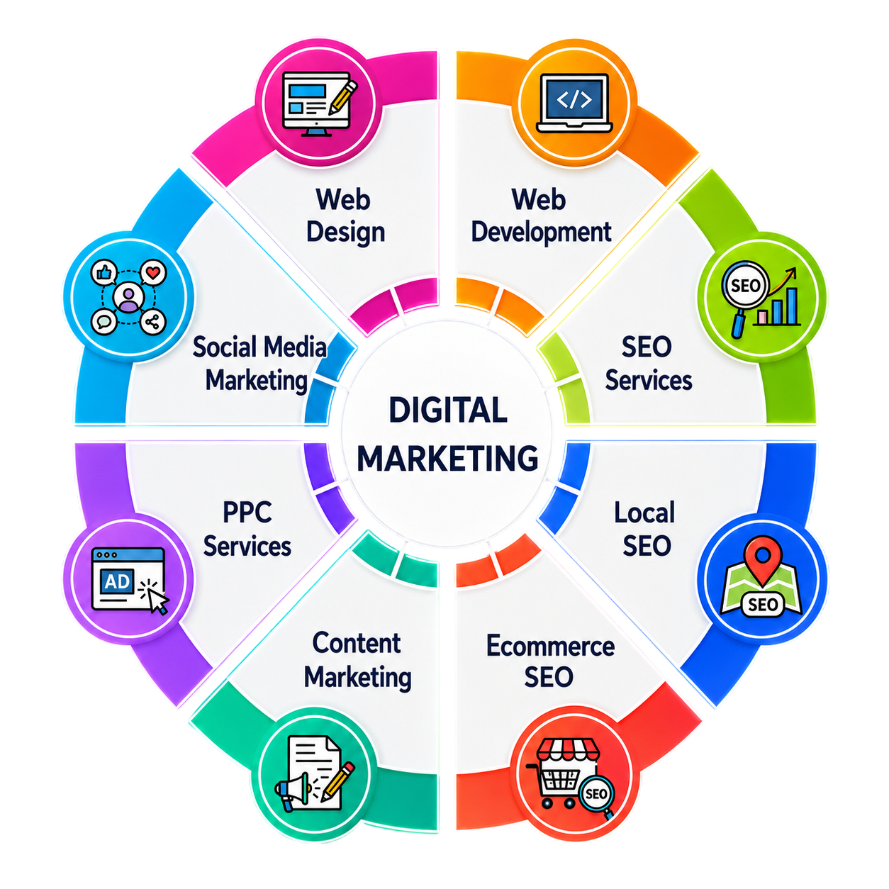 Digital Marketing Services